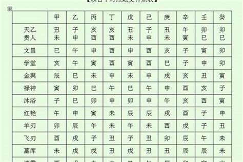 天月德貴人|八字中的常用神煞：天月德贵人，天乙贵人，太极贵人。